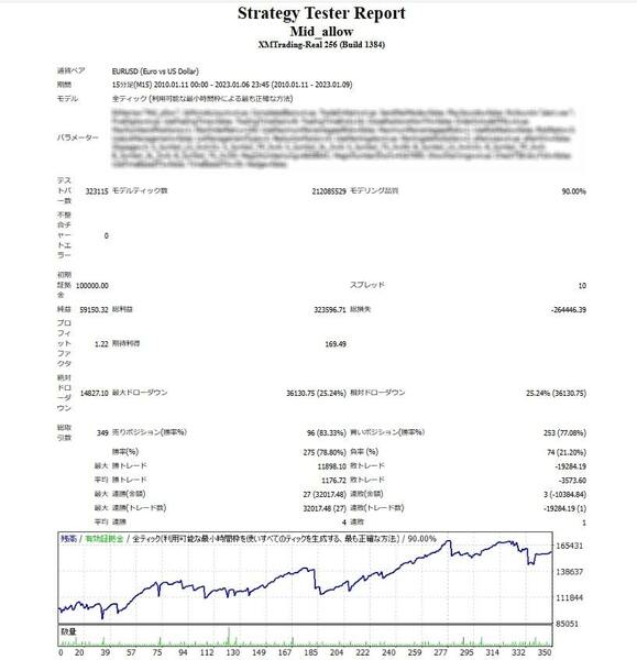 【口座縛りなし】MT4 EA 『Mid_allow』 5分足 ドル ユーロ FX GOLD ビットコイン 副業 資産運用 不労所得 FIRE 副収入 投資 在宅ワーク