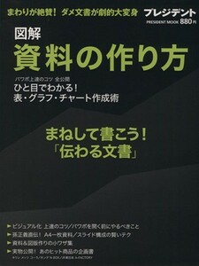 図解　資料の作り方 まわりが絶賛！ダメ文章が劇的大変身 プレジデントムック／プレジデント社