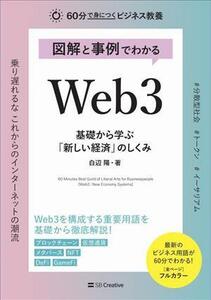  illustration . example . understand Web3 base from ..[ new economics ]. ...60 minute ..... business education | white side .( author )