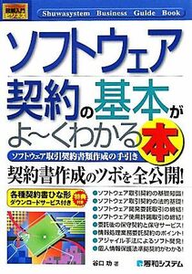 図解入門ビジネス　ソフトウェア契約の基本がよ～くわかる本 Ｈｏｗ‐ｎｕａｌ　Ｂｕｓｉｎｅｓｓ　Ｇｕｉｄｅ　Ｂｏｏｋ／谷口功【著】