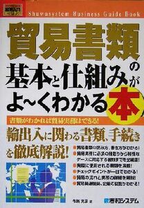 図解入門ビジネス　貿易書類の基本と仕組みがよ～くわかる本 Ｈｏｗ‐ｎｕａｌ　Ｂｕｓｉｎｅｓｓ　Ｇｕｉｄｅ　Ｂｏｏｋ／布施克彦(著者)