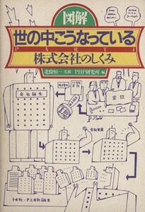 株式会社のしくみ 図解　世の中こうなっているＰＡＲＴ４／ＰＨＰ研究所【編】