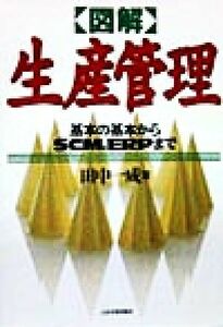 図解　生産管理 基本の基本からＳＣＭ、ＥＲＰまで／田中一成(著者)