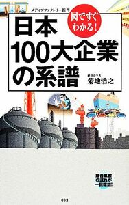 日本１００大企業の系譜 図ですぐわかる！ メディアファクトリー新書／菊地浩之【著】