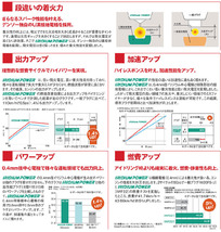 レガシィ BL5・BP5(2.0i) デンソー DENSO IK16 [5303] 4本 1台分 プラグ イリジウム パワー 送料無料_画像3