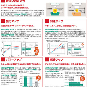 レガシィ BM9・BR9 デンソー DENSO IK20 [5304] 4本 1台分 IRIDIUM POWER プラグ イリジウム パワー 送料無料の画像3