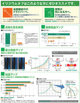 ガリューIII Y50 デンソー DENSO VFXEH22 [5646] 6本 1台分 IRIDIUM TOUGH プラグ イリジウム タフ 送料無料_画像3