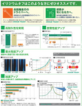 ルキノ HN15 デンソー DENSO VK16 [5603] 4本 1台分 IRIDIUM TOUGH プラグ イリジウム タフ 送料無料_画像3