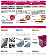 タント LA600S GSユアサ製 ER-55B20L M-42 M42 ECO.R R Revolution アイドリングストップ用 バッテリー 充電制御車対応 送料無料_画像3