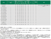 デリカD:5 CV2W CV5W GSユアサ製 ER-95D23L Q-85 Q85 ECO.R R Revolution アイドリングストップ用 バッテリー 充電制御車対応 送料無料_画像4