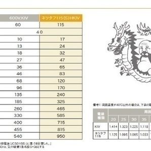 インバーターバッテリー接続ケーブルKIV22Sq黒！1m単位1,300円！の画像5