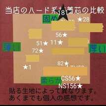 No.11アイロン接着芯 ゆうパケMAX量 ５m バッグ用ハード 布巾芯 約110㎝幅 やや厚手固ハリコシ強め バッグ がま口 送料無料_画像5