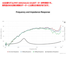 Peerlessフルレンジスピーカーユニット1.5インチ(40mm) 8Ω/MAX10W PMT-40N25AL02(特注仕様) [スピーカー自作/DIYオーディオ]在庫少_画像5