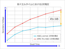 HKS スーパーファイヤーレーシングコイル プロ ランサーエボリューションVI CP9A 99/01-01/01 4G63_画像2