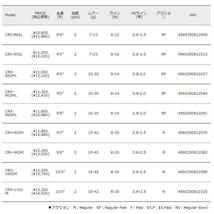 （F1020）メジャークラフト/Mクロステージ シーバス CRX-962M スピニングルアーロッド 　新品未使用！_画像3