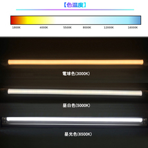 新品25本セット高輝度LED168チップ/フリッカーフリータイプ直管型/LED蛍光灯G13/40W形120CM対応品3000LM/320°発光昼光色6500K/ グロー式工_画像5