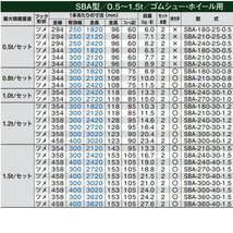 0.8t 2本セット 有効幅300 全長2420 SBA-240-30-0.8 ツメ形状 昭和ブリッジ アルミブリッジ ラダー はしご 建機 農機 トラクター_画像2