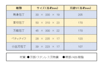 包丁5本セット 刺身包丁 菜切包丁 万能包丁 ペティナイフ 小出刃包丁 ナイフ 包丁 料理 キッチングッズ 贈り物_画像4