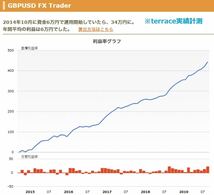 【セール中】FX EA MT4 - GBPUSD FX Trader（堅実運用タイプのExpert Advisor FX自動取引ソフト）_画像8