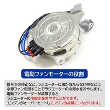 日産 ノート E12 HE12 電動ファンモーター 21487-JF00B 21487-1VM0A 21487-1VM1A 互換品 ラジエーターファンモーター 6ヵ月保証_画像2