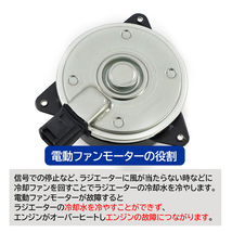 ダイハツ ハイゼット トラック S500P S510P 電動ファンモーター KF-VE 16680-97507 16363-B5040 互換品 6ヵ月保証_画像2