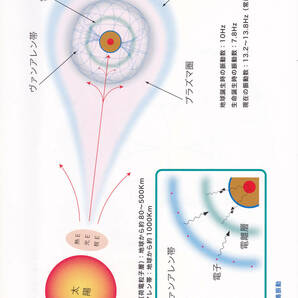 蔵本天外 セミナーや学習会で使う貸出資料プリント非売品の画像1