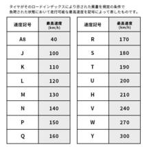 4本セット 165/70R14 2023年製 新品スタッドレスタイヤ KENDA KR36 送料無料 ケンダ 165/70/14_画像7