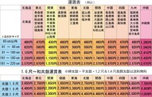 和太鼓1.6尺 松系 やぐら台セット_画像2