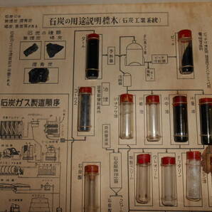 古い★石炭用途説明標本・石炭工業系ガス・木枠・理科・中学・教材★の画像3