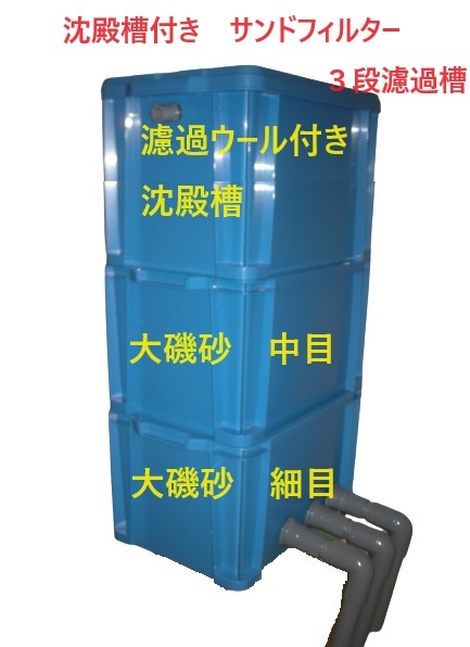 大きな亀 池 大型水槽対応 サンドフィルター ミニS 濾過ウール
