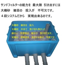 沈殿槽BOX　搭載　ウォータークリーナー　サンドフィルター　２トン用　３段濾過槽　濾過ウール　ホース付き　ポンプ無し 1_画像7