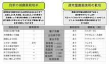 有機減農薬栽培　新米コシヒカリ福井県産の令和５年産　玄米10kg　農家直送 管理番号3_画像2