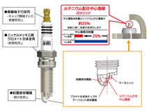 N-BOX JF2 ターボ スーパーファイヤーレーシング プラグ 3本 HKS 50003-MR40XLZ NGK8番相当 H23.12～H25.12 ネコポス 送料無料_画像2