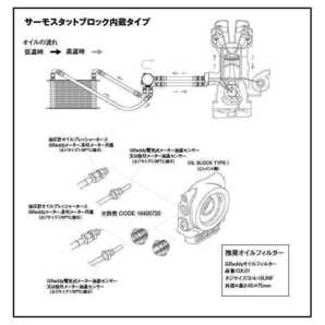 TRUST│トラスト│汎用 オイルクーラー 10段│エレメント移動タイプ│3/4-16UNF│サーモスタットブロック内蔵│トヨタ,日産車 他│12004410の画像9