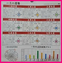 【送料無料:3冊:九星運勢 カレンダー:2024年:令和6年】★壁掛け(22x20cm)★日本暦書出版協会推薦,高島易断総本部歴書館編纂,黄山歴書館蔵版_画像3