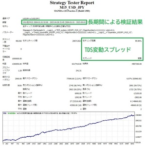 【ヤフオク限定】M15_USD_JPY FX 副業 MT4 資産運用 EA 不労所得 FIRE 副収入 お小遣い 稼ぐ 投資 在宅ワーク 老後資金 自動売買