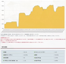 キングオブEA出品、40％弱の利回り