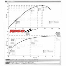 [正規品]KOSO軽量アルミセカンダリー赤NMAX155[2型V2台湾B4V][2型V2国内SEG6J/BAL]NMAX155[2型V2国内SG66J/BBD][2型V2インドネシアB6H]_画像10