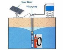 ＮＥＷバッテリー利用できる深井戸用２４Ｖポンプ　ソーラー用、直流、ポンプ、深井戸ポンプ、高性能、３０ｍ吸い上げ、非常用　_画像7