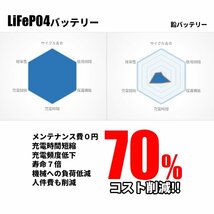 【西濃営止送料無料】SEKIYA LiFePO4 リン酸鉄リチウム　24v150Ah_画像7