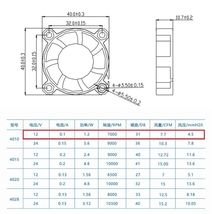 2個セット 小型クーリングファン V12V 40×40×10mm 4010 2ピン（冷却 DC ファン クーラー 空冷 メモリ 送風 排気 換気,_画像4