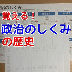 【期間限定特価】政治のしくみの歴史