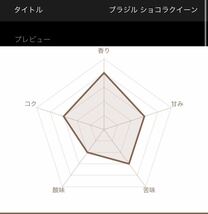 【最安値】生豆 ブラジル クィーンショコラ Qグレード 200g コーヒー豆_画像2