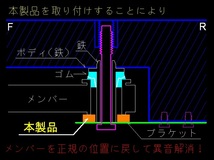 Ｃ２６系 日産セレナの異音対策　★エーテル系★　ウレタン ブッシュ　メンバー 前後４枚セット　 取付説明書付　送料無料_画像5