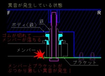 C25系セレナ メンバーの異音解消に最良の製品　★エーテル系★　ウレタンブッシュ　取付説明書付　8点セット以上の効果！　送料無料_画像4