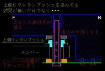 ※ 上下４個セットと同じ効果！ C25 セレナ メンバーの異音対策 ★エーテル系★ ウレタンブッシュ ２点 取付説明書付 送料無料_画像6