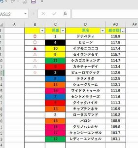 11月限定価格！　必見！AI競馬予想同等、それ以上の予想を作成可能！　　