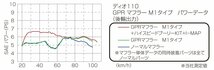 ディオ110　JF31　キタコ　GPRマフラー　548-1427310　取寄せ品_画像3