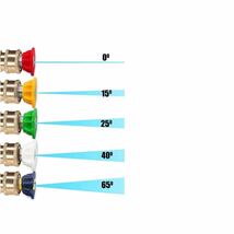 高圧洗浄機 回転ノズル クイック 接続 ターボノズル 圧力洗浄機用 回転式ノズル 1/4インチ（0.635㎝）クイックコネクト 3600PSI チップ5個_画像5