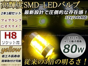 ジムニー中期 JB23W LEDバルブ H8 プロジェクター 80W CREE